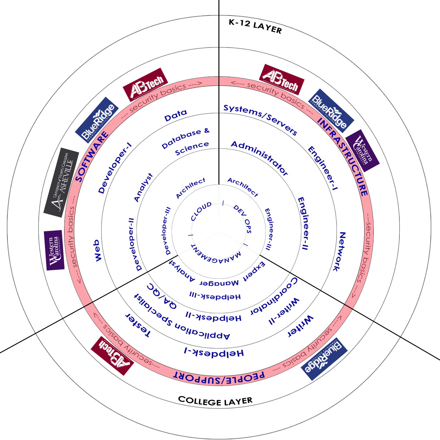 ITPathwayModelv2